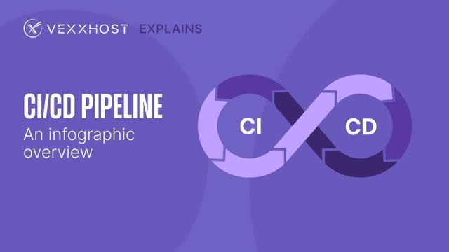 CI/CD Pipeline - An infographic Overview