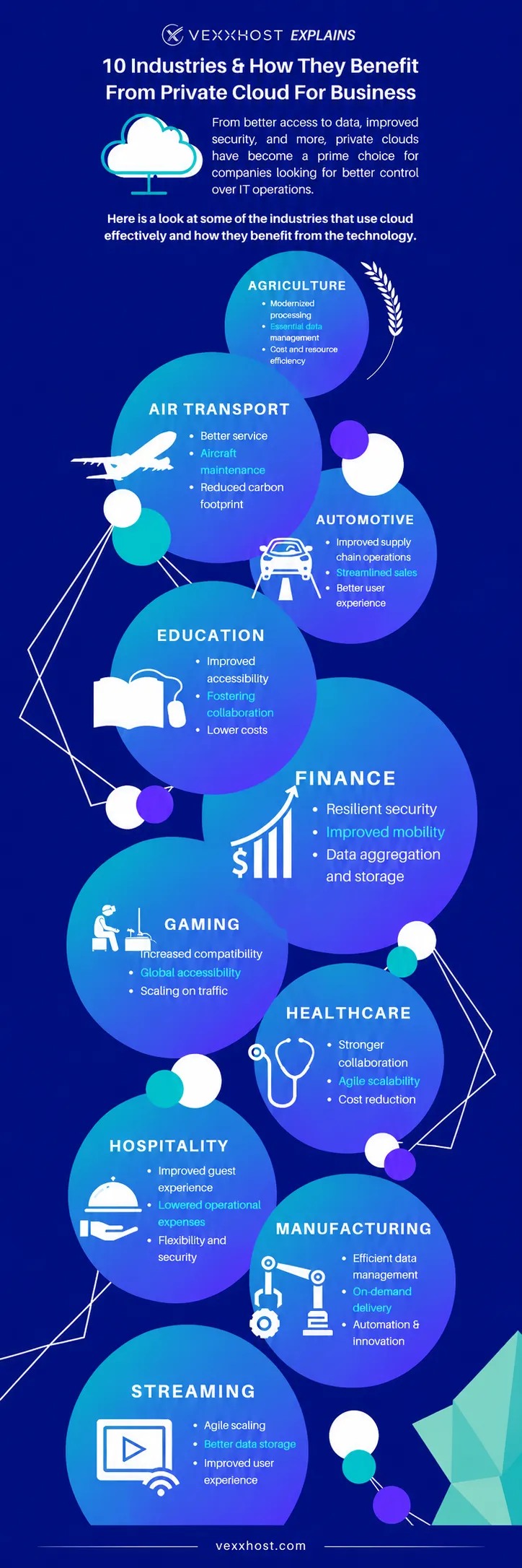 10-industries-how-they-benefit-from-private-cloud-for-business-new