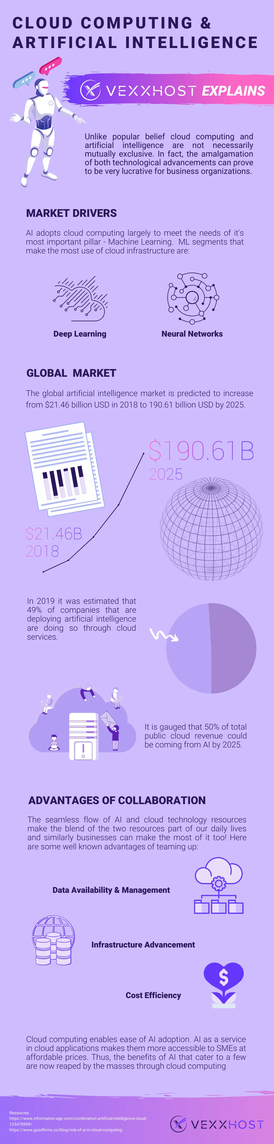 AI Cloud Computing Infographic