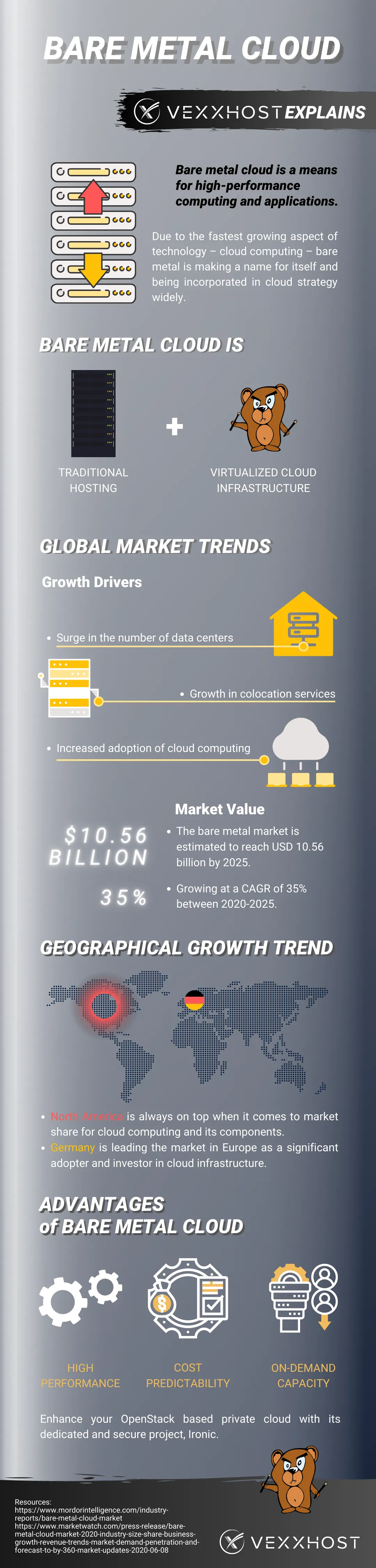 bare metal cloud market