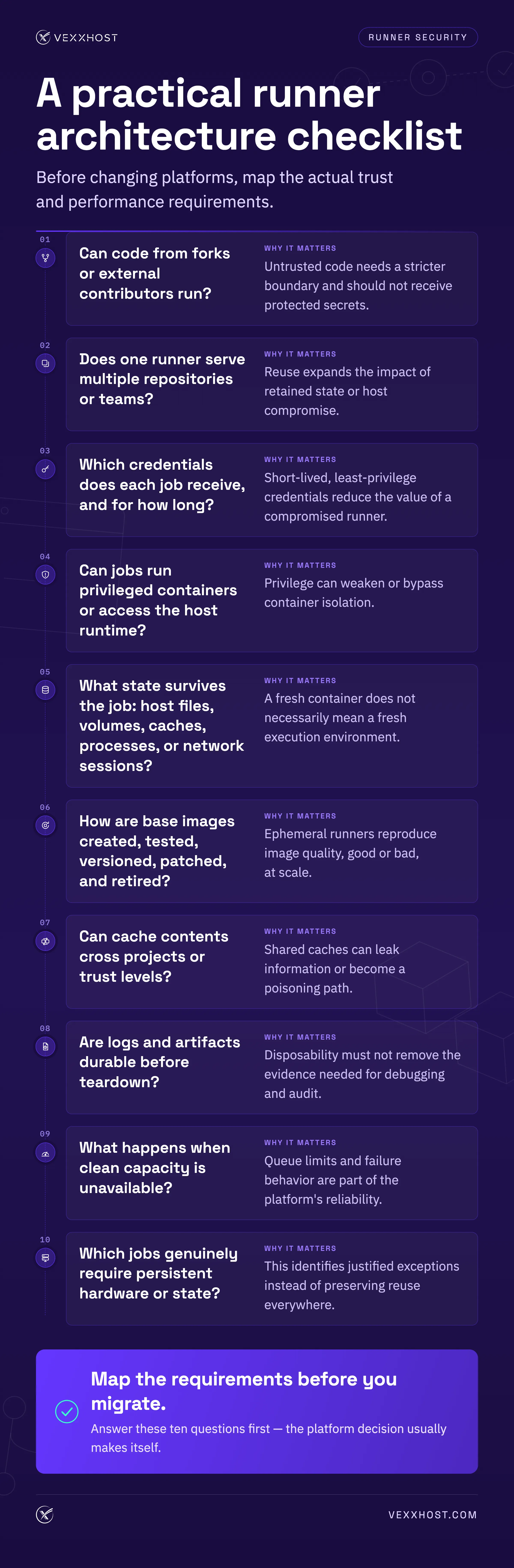 A practical runner architecture checklist