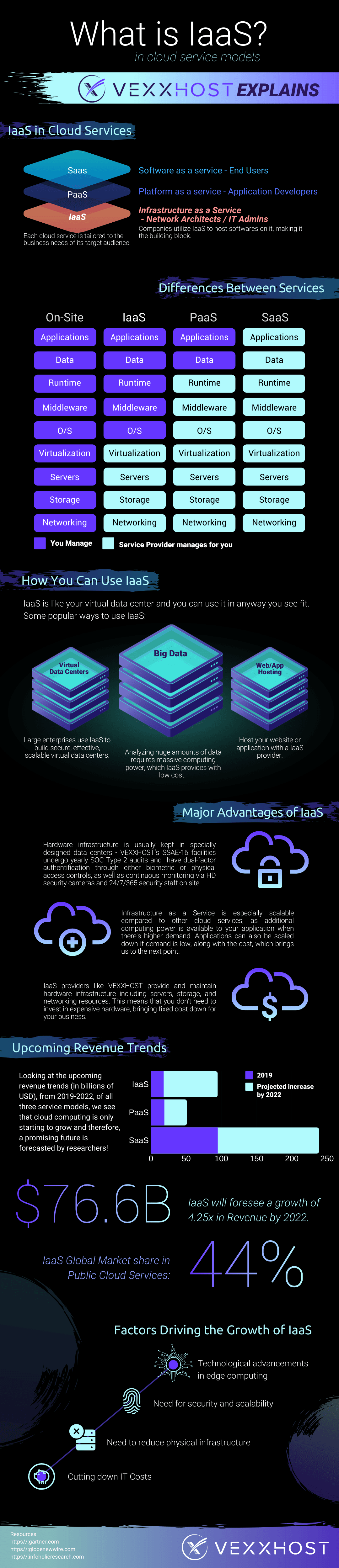 IaaS Intro