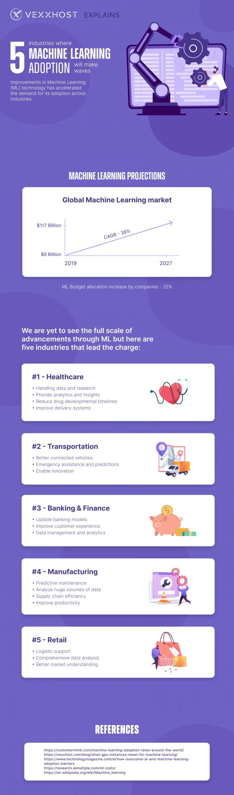 ML infographic scaled