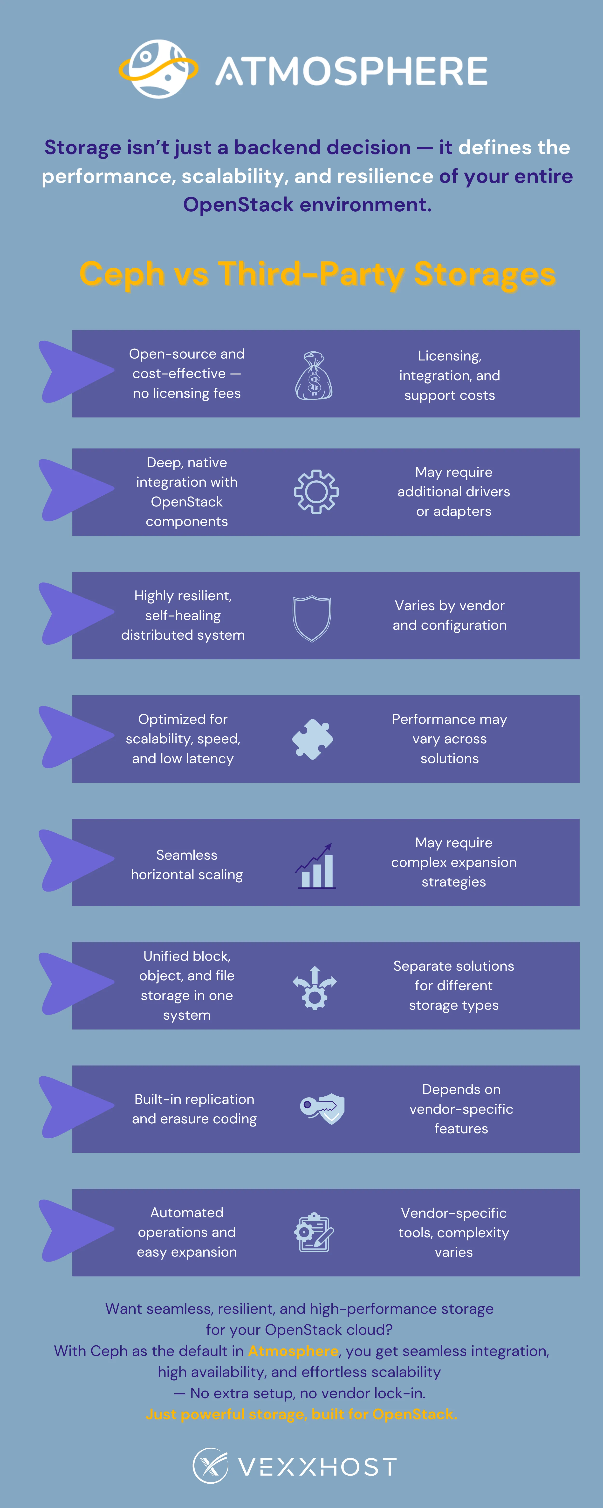 OpenStack-Storage-Backends-Ceph-vs-3rd-Party