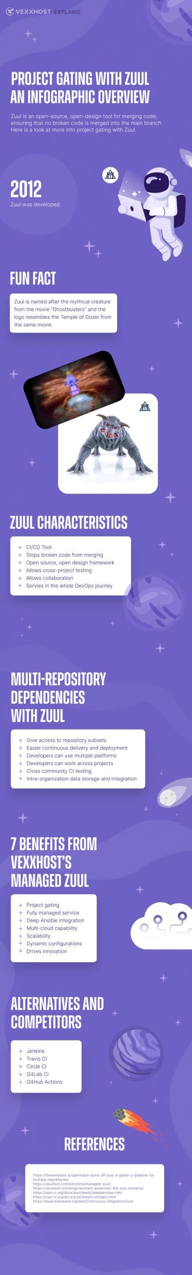 Project Gating with Zuul - Infographic