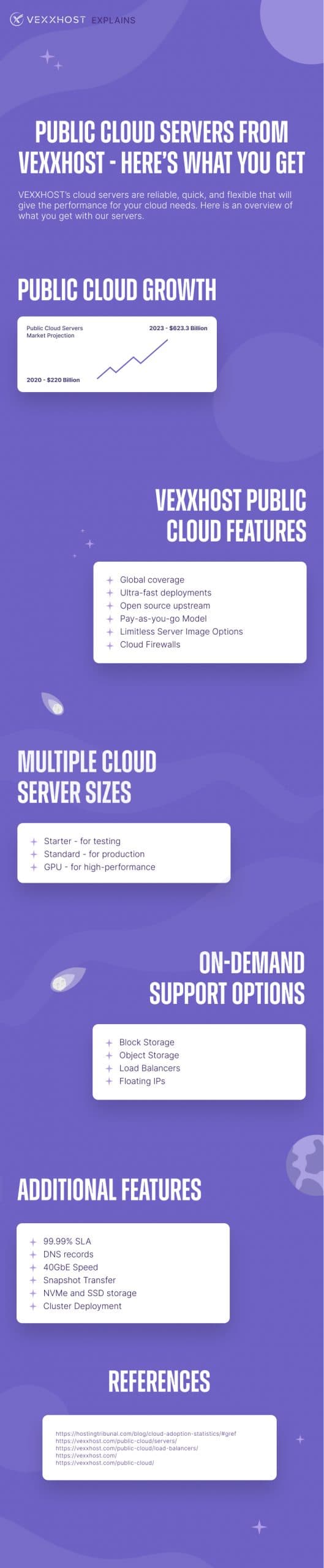 Public Cloud Servers from VEXXHOST Infographic