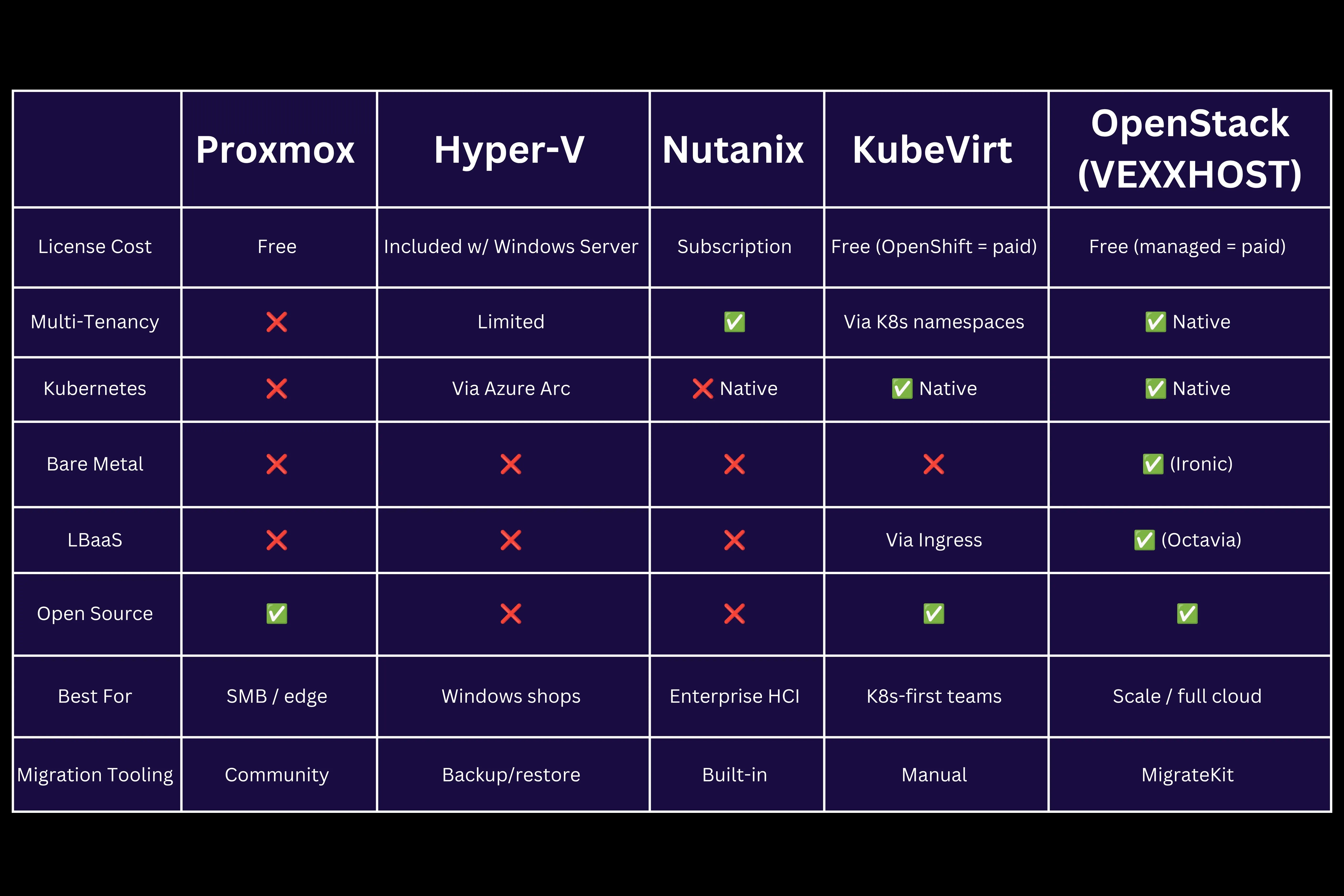 vmware-arternatives-comp-table-new