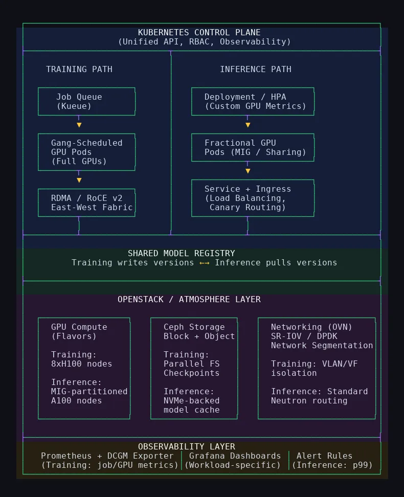 diagram_k8s_training_inference