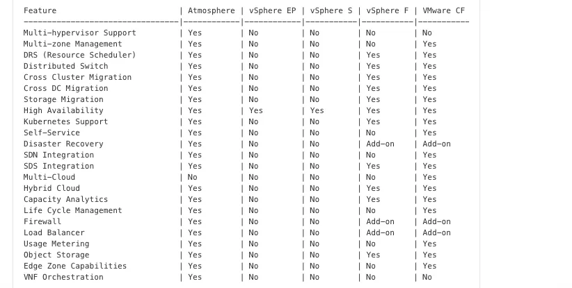 feature comparison