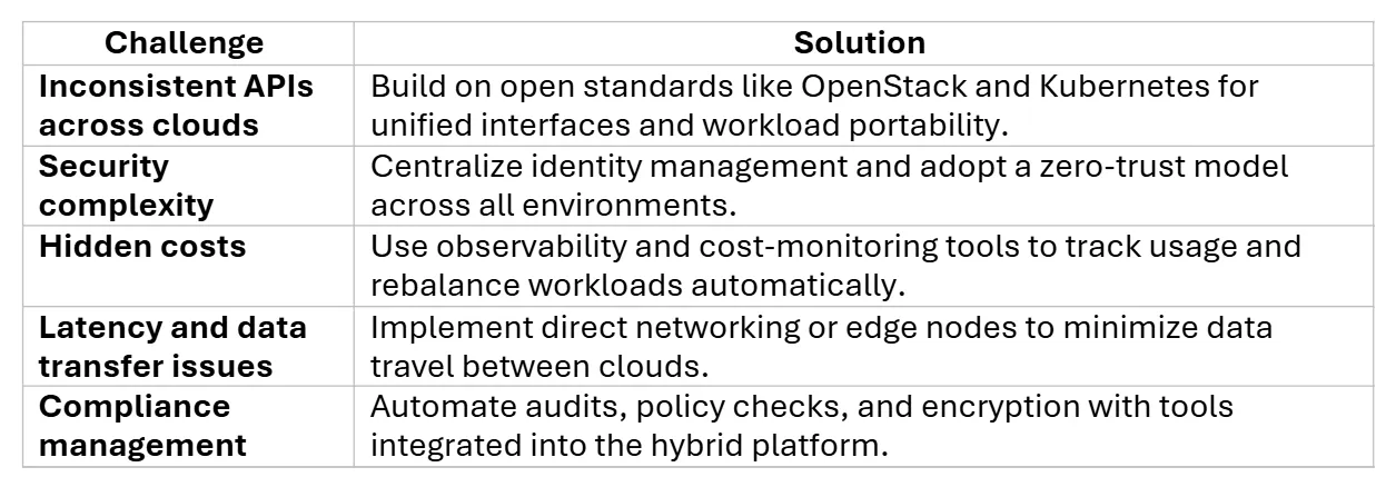 hybrid cloud challenges