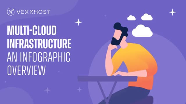 Multi-Cloud Infrastructure - An Infographic Overview