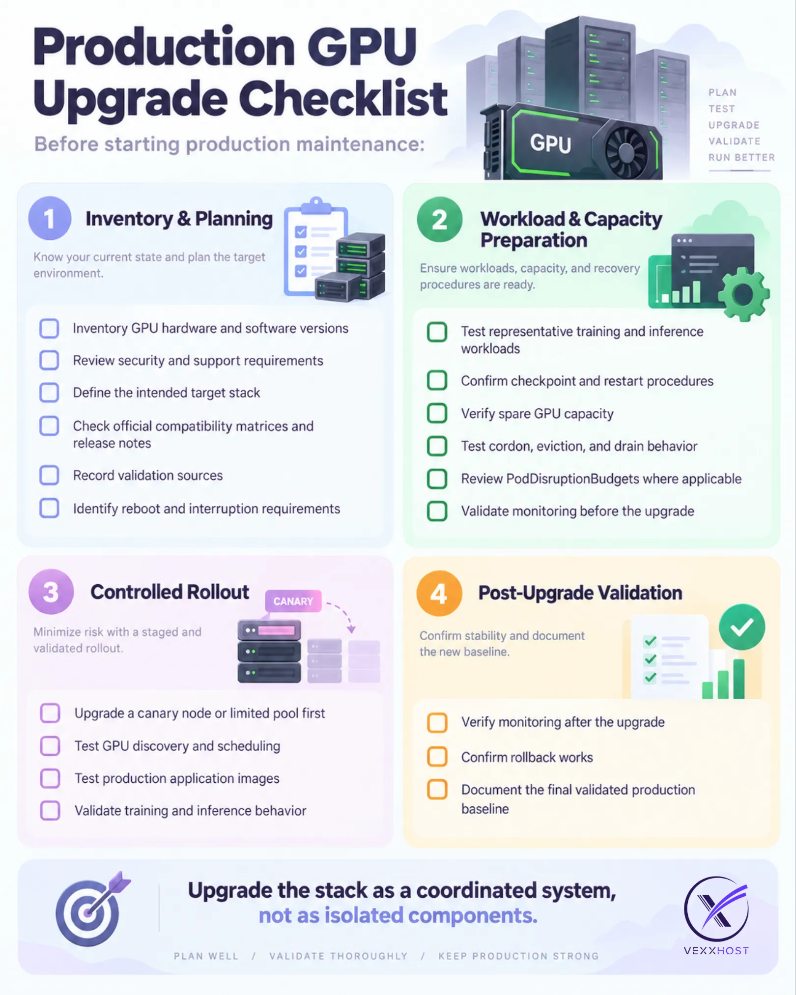 production-gpu-upgrade-checklist