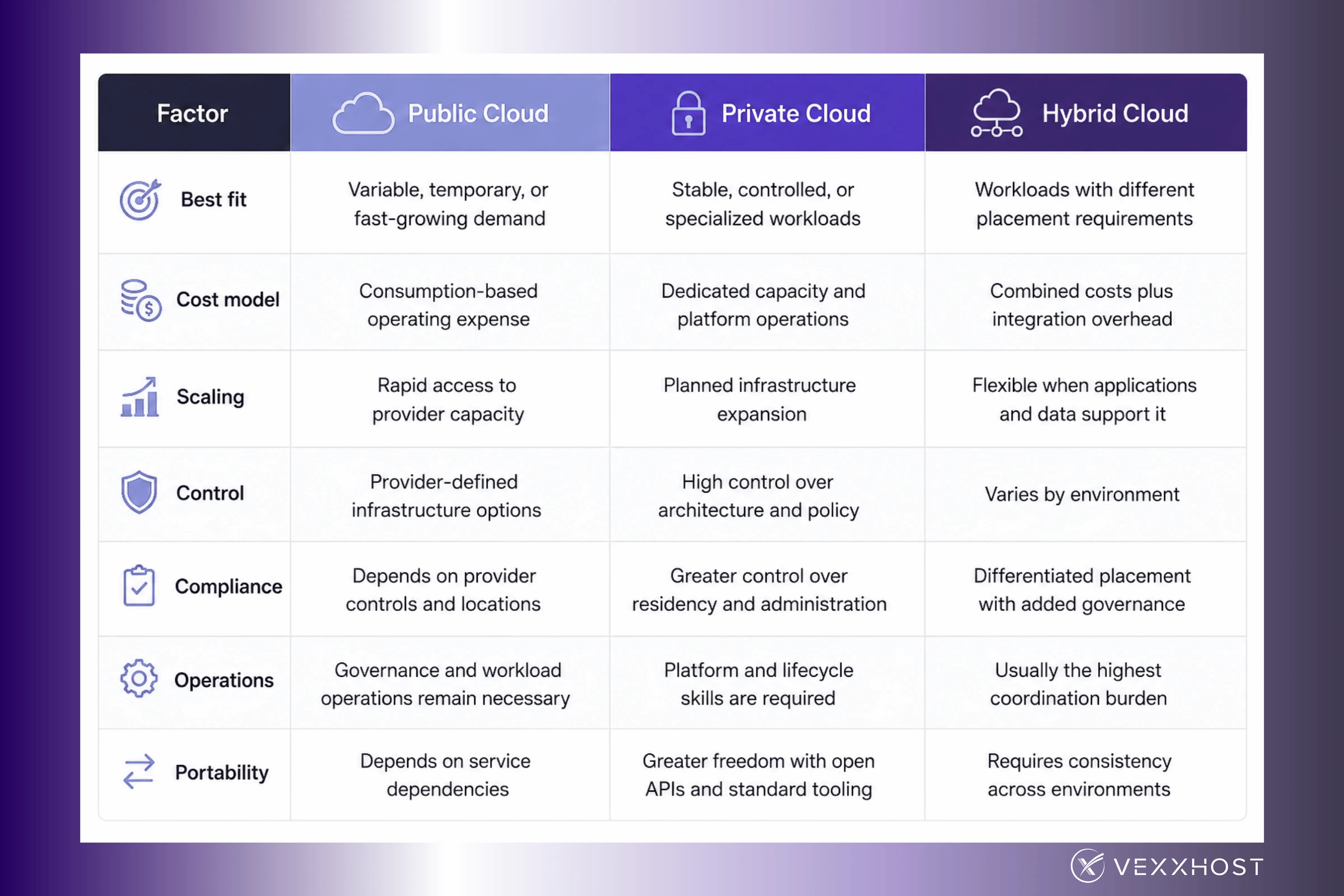 public-private-hybrid-clouds