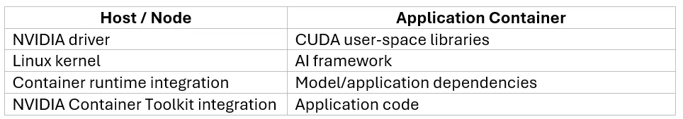 responsibility-split-in-containerized-environment