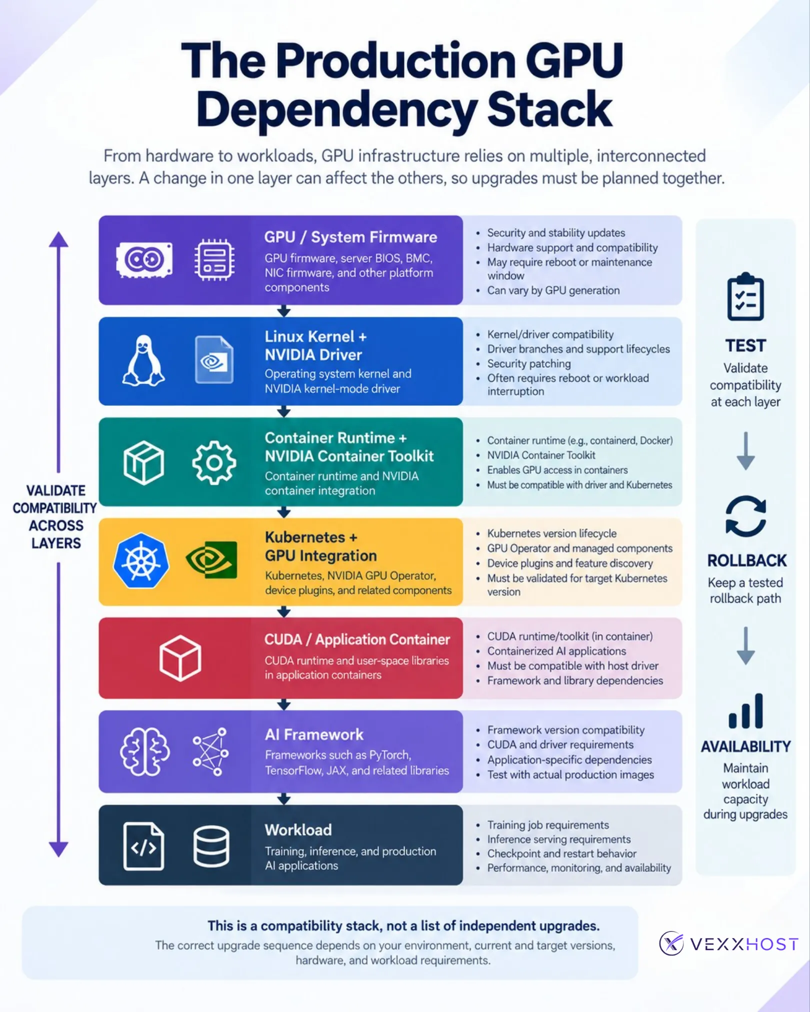 the-production-gpu-dependency-stack