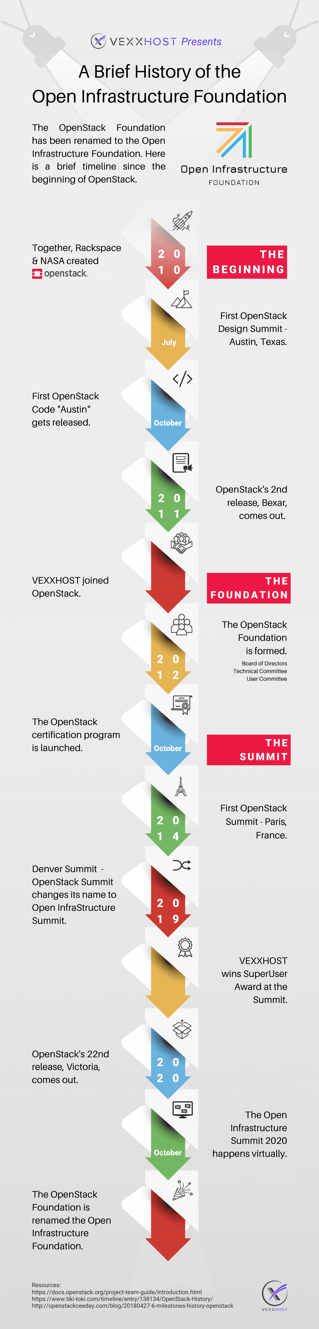 A-Brief-History-of-the-Open-Infrastructure-Foundation