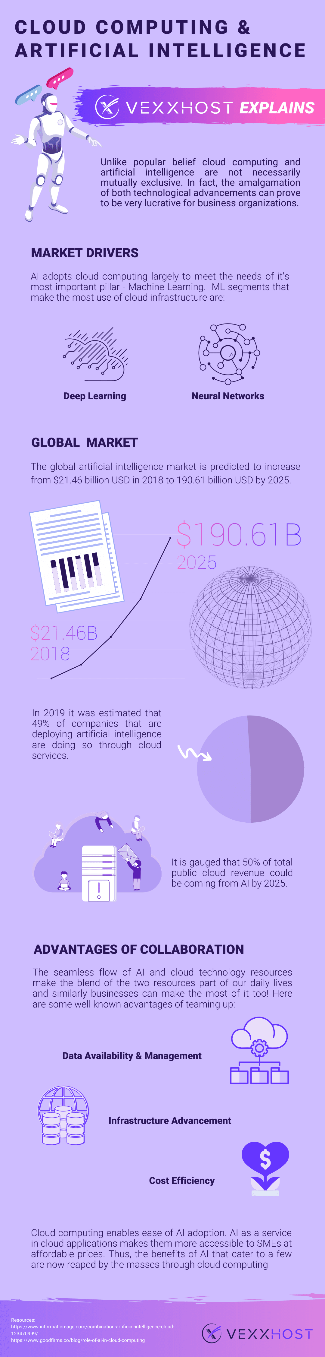 AI Cloud Computing Infographic