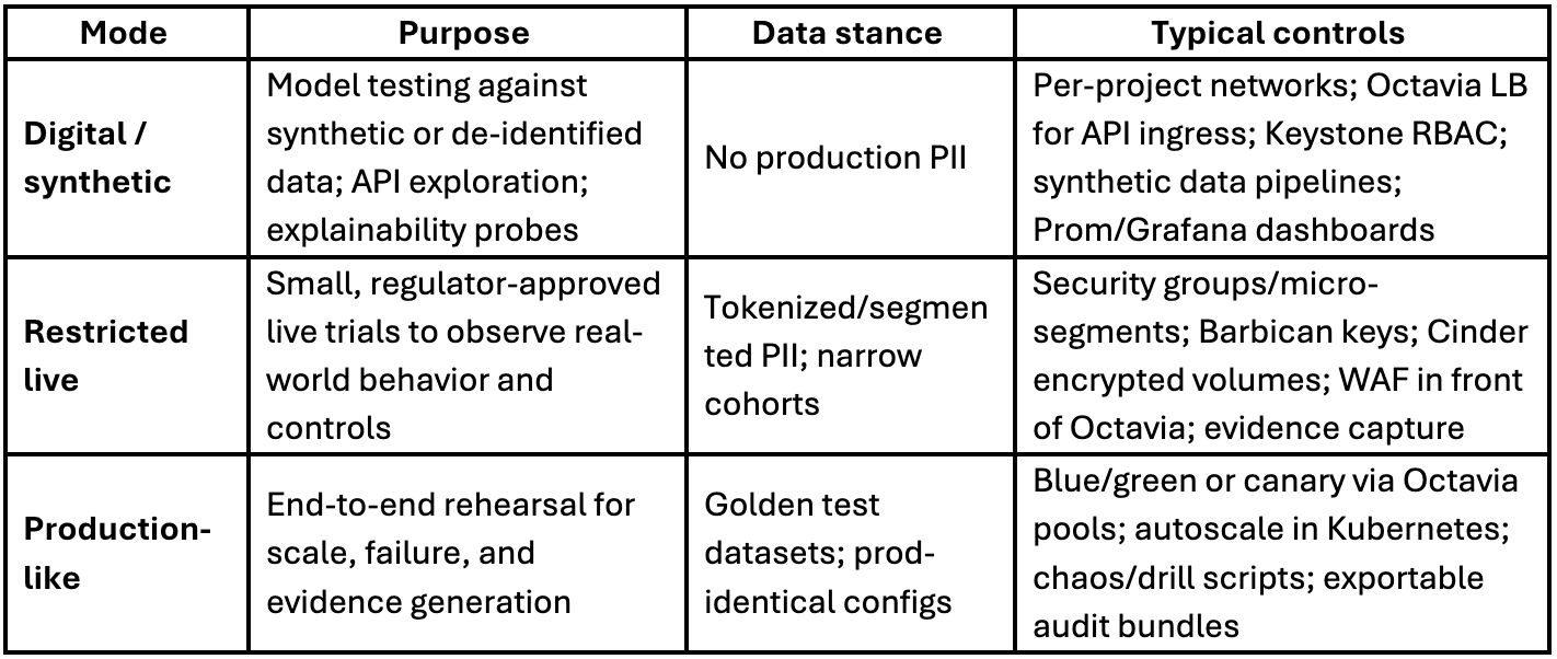 Atmosphere Control Plane for DIfferent Sandbox Models