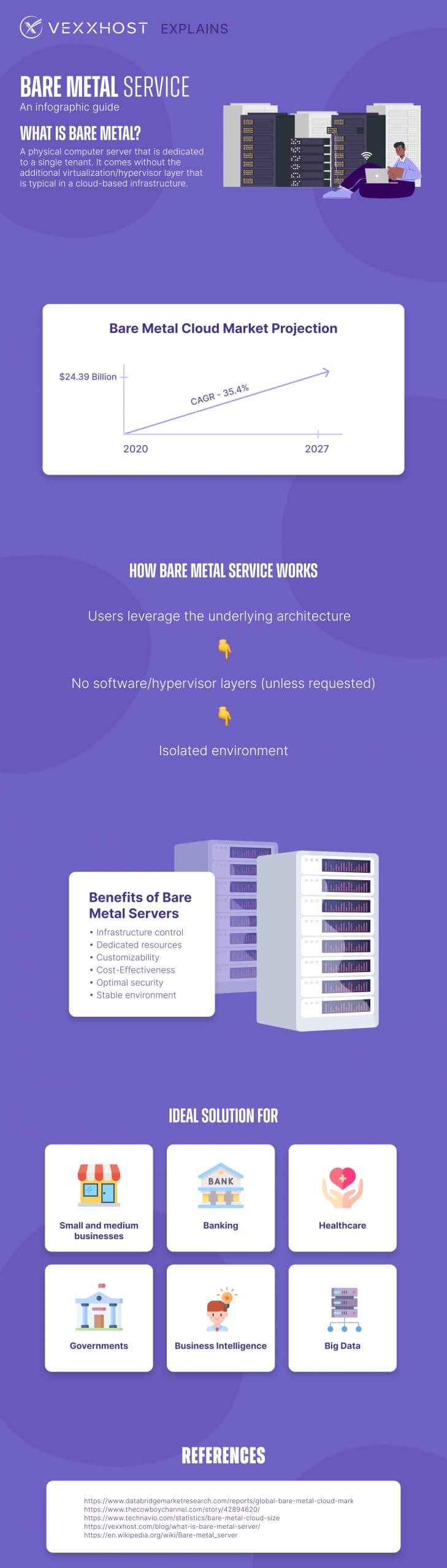 Bare_metal_infographic-1-scaled