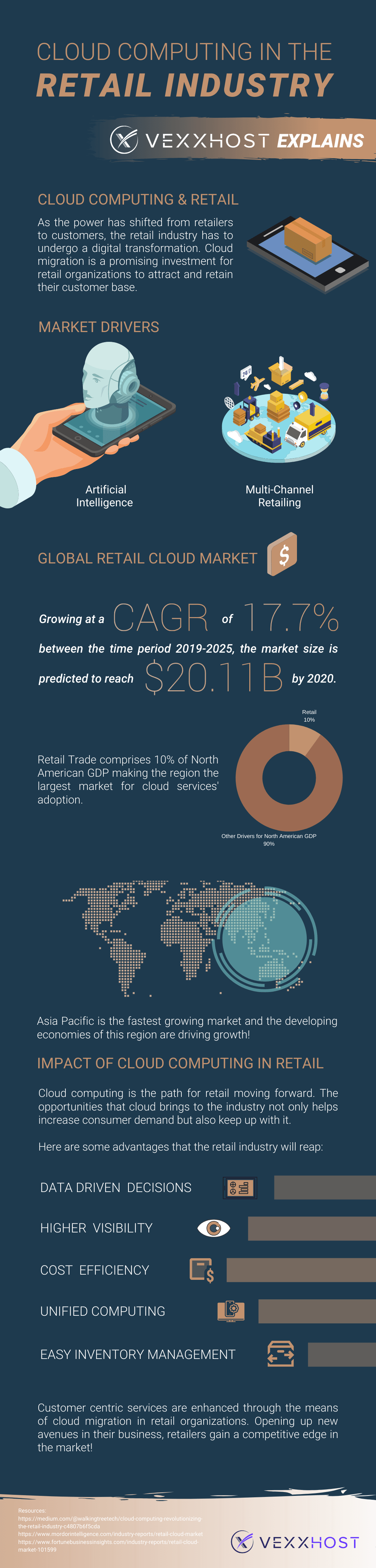 Cloud Computing for Retail Infographic