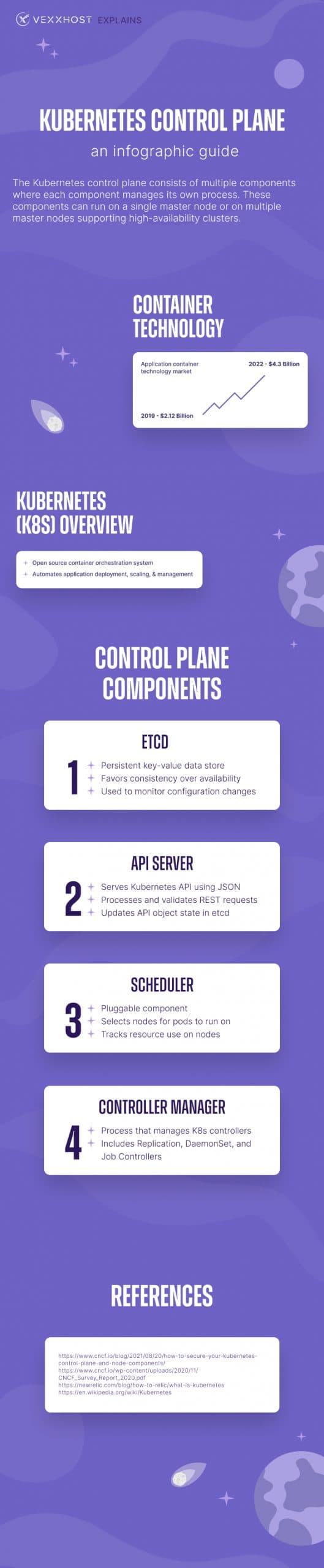 Kubernetes infograf