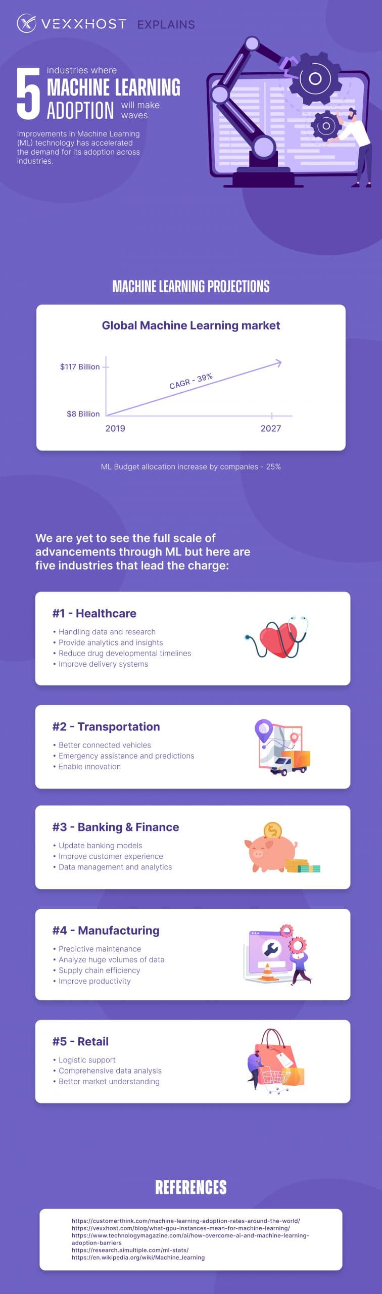 ML infographic scaled