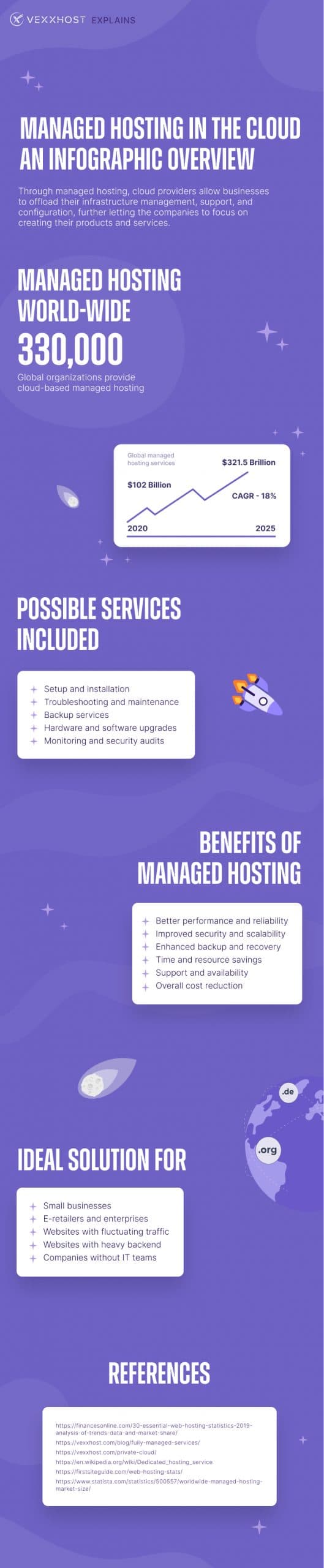 Managed Hosting in the Cloud Infographic