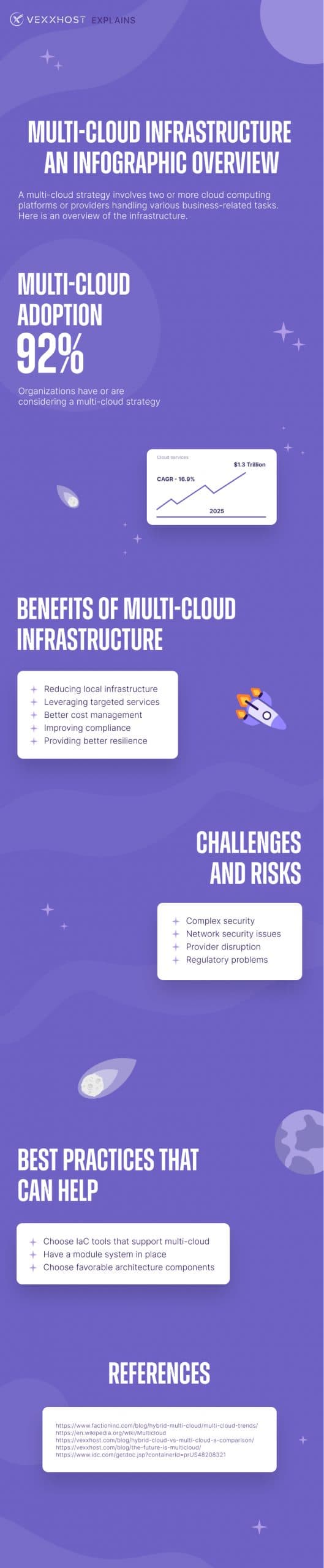 Multi Cloud Infrastructure - Infographic