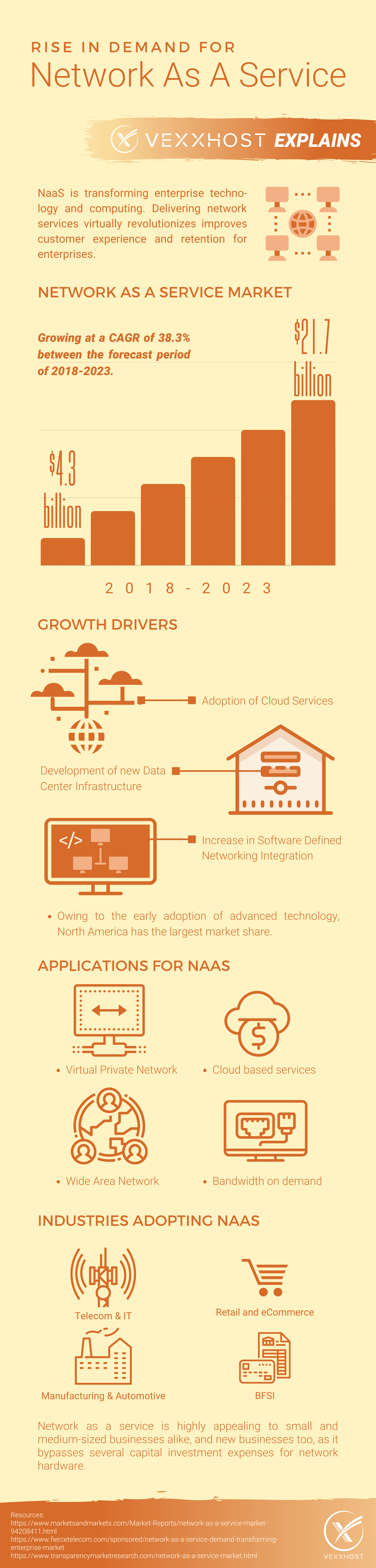 Cloud Collaboration