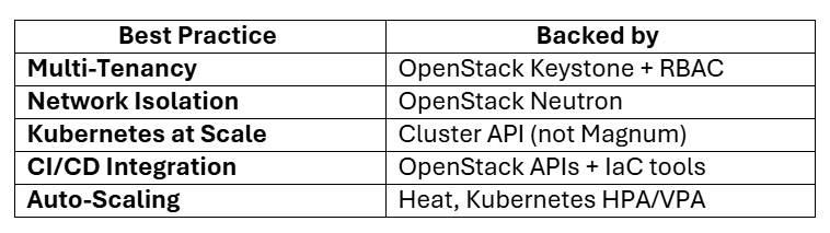 Best Practices for Scaling