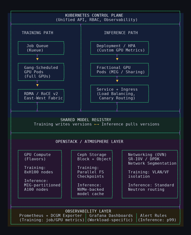 diagram_k8s_training_inference