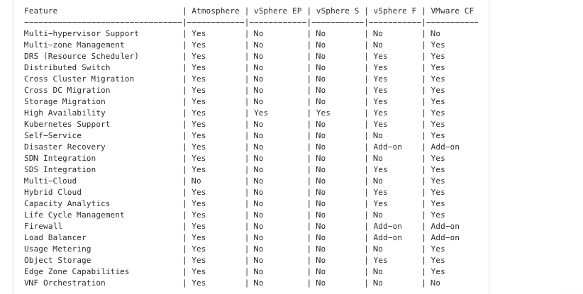 feature comparison