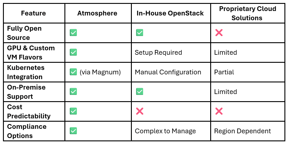how-atmosphere-stands-out