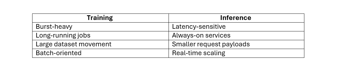 training-inference-architecture