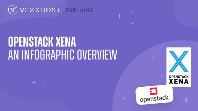 OpenStack Xena - An Infographic Overview