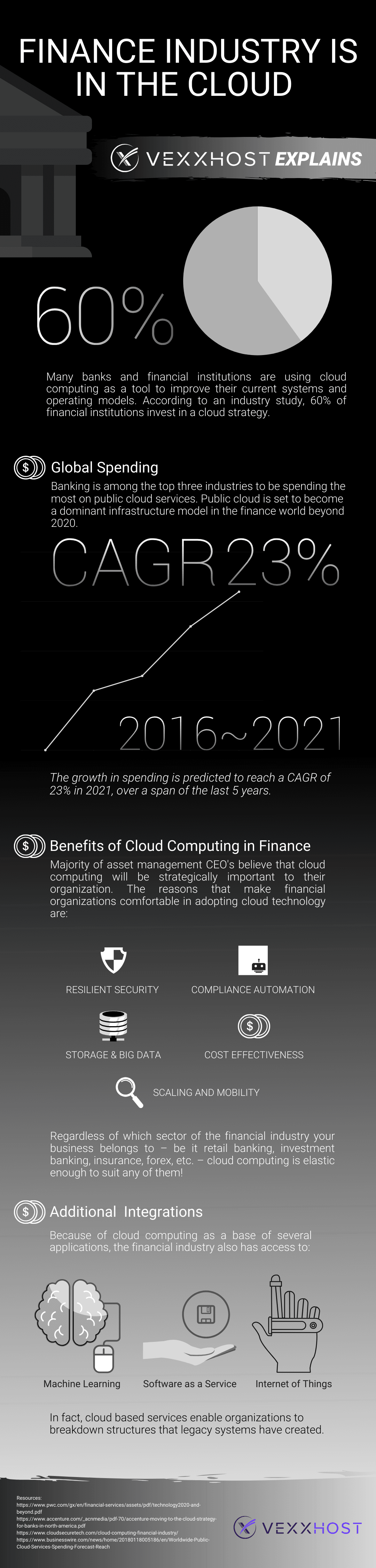 Cloud Computing In The Finance Industry