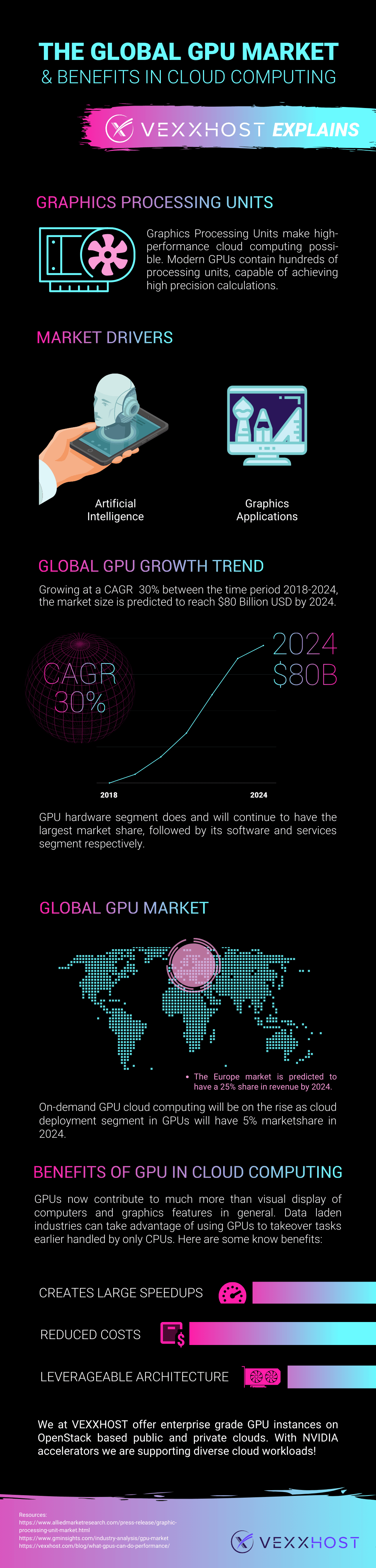 Cloud Computing And The Global GPU Market