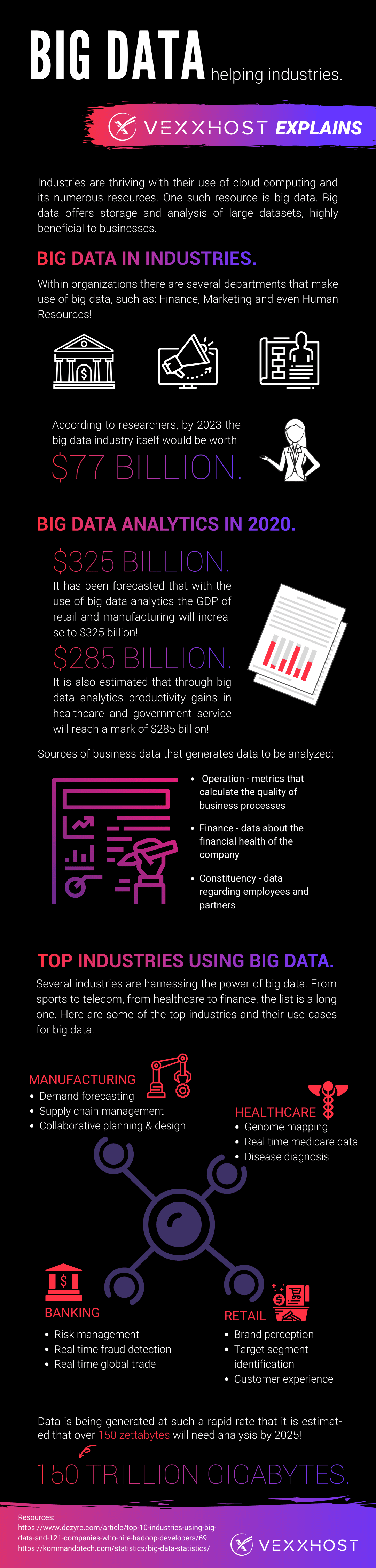 Big Data Helping Industries and How