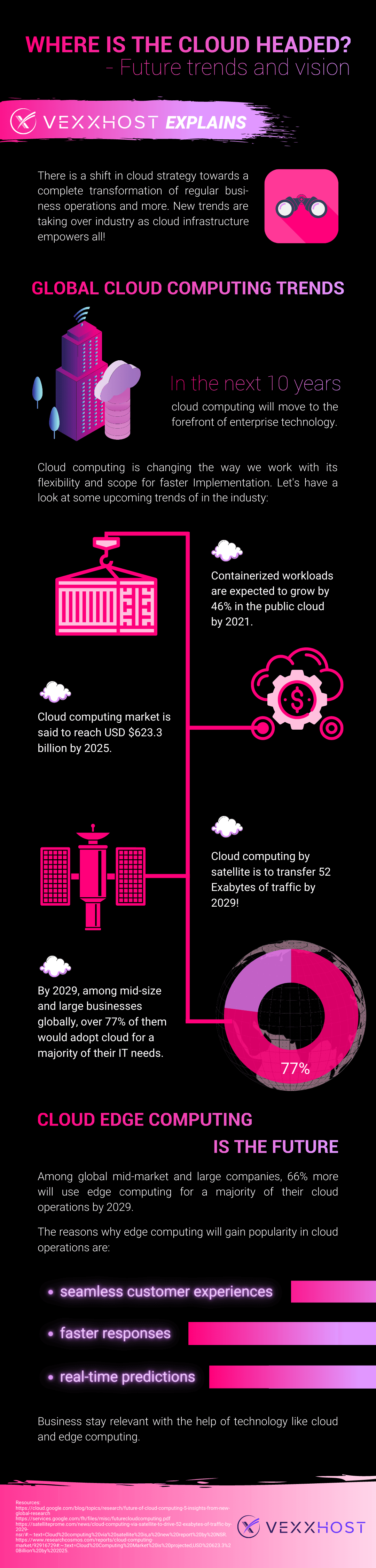 Where is the Cloud Headed? Future Trends and Vision