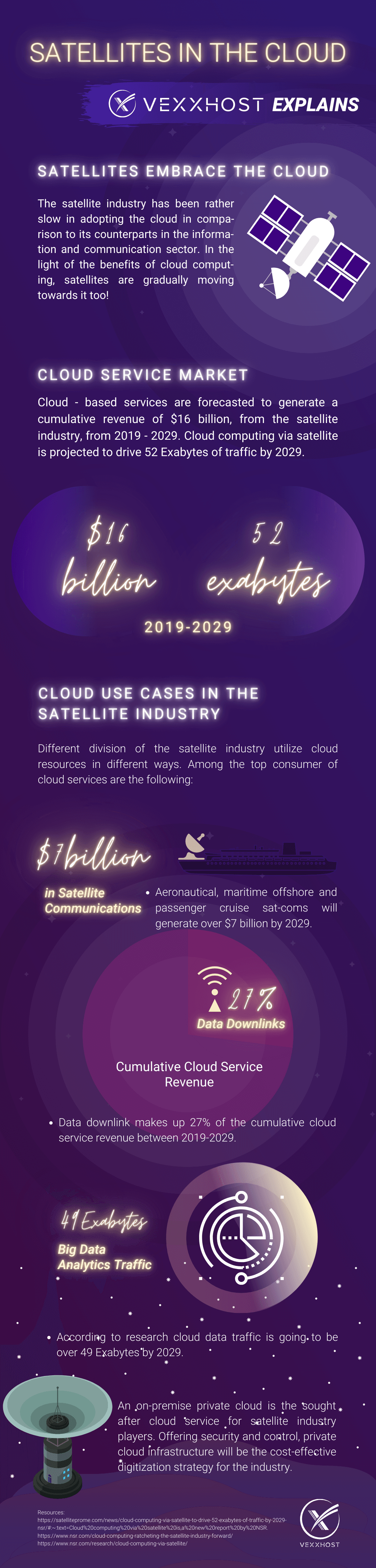 Satellites In The Cloud