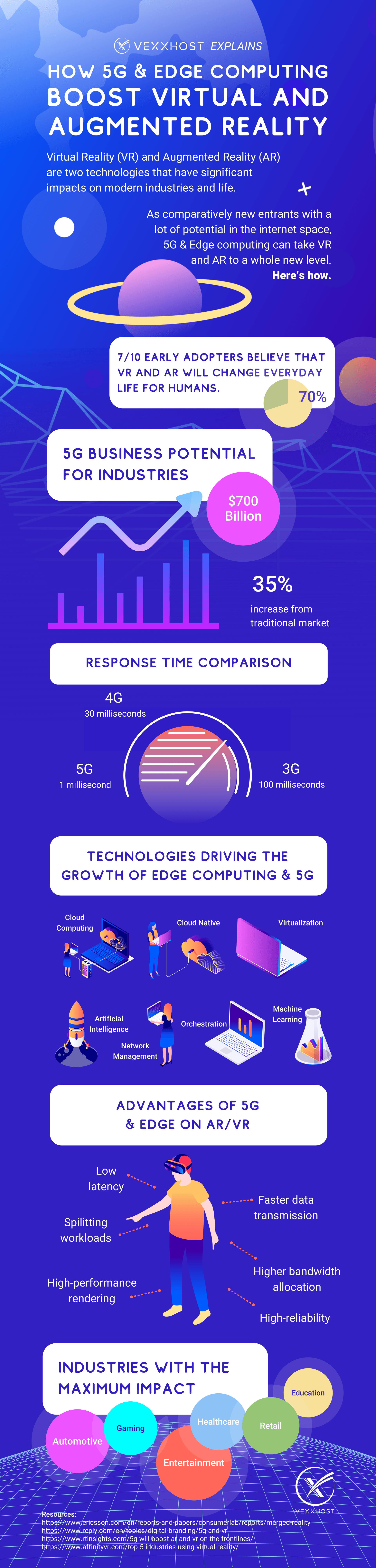 How 5G & Edge Computing Boost Virtual and Augmented Reality