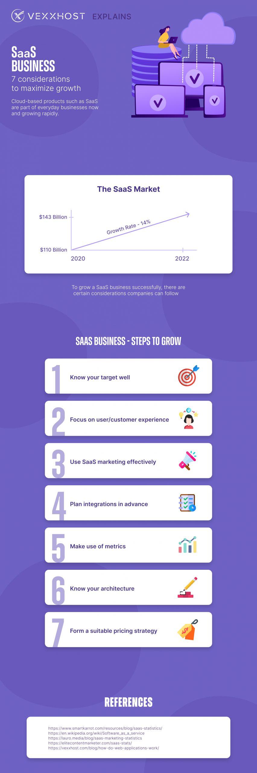 SaaS Business - 7 Considerations To Maximize Growth