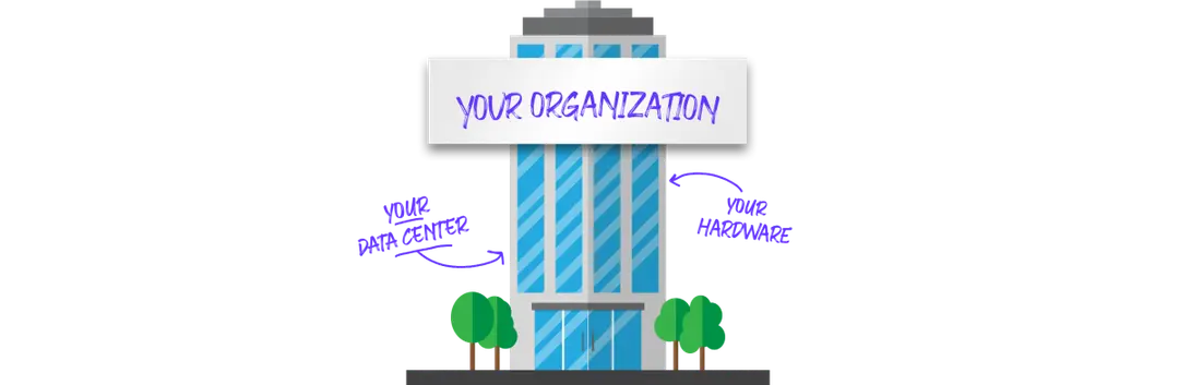 Your Organization