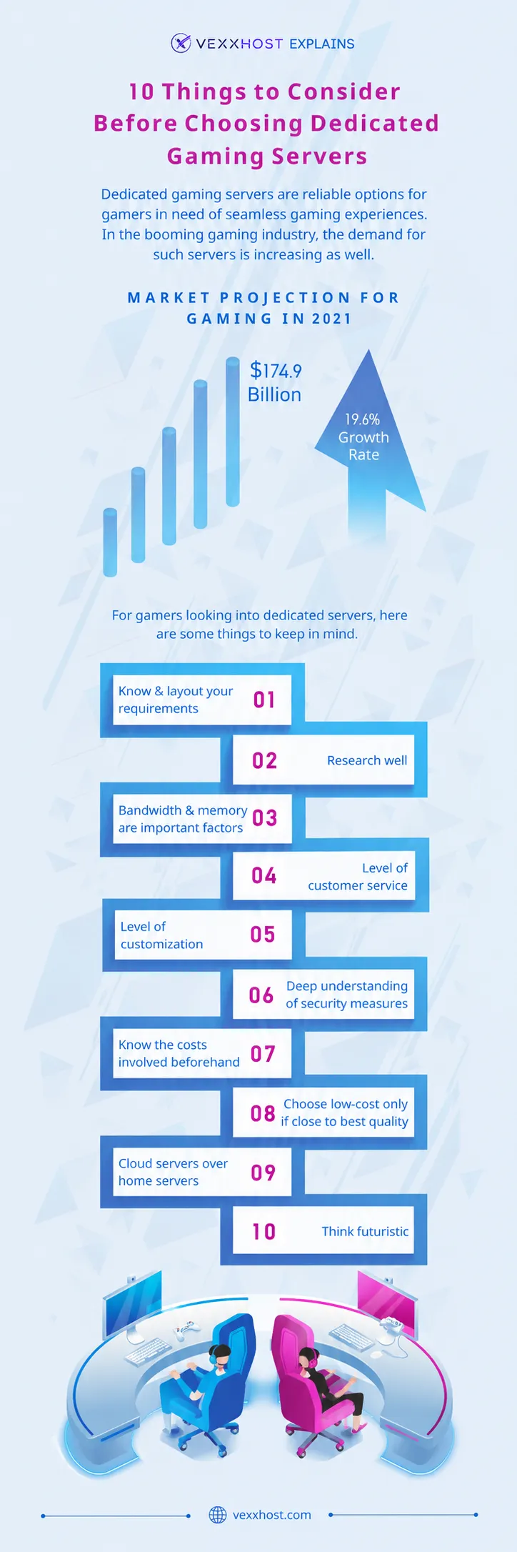 10-Things-to-Consider-Before-Choosing-Dedicated-Gaming-Servers-new