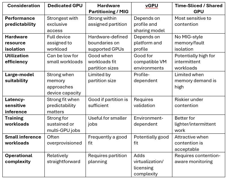 A-Practical-GPU-Isolation-Decision-Framework