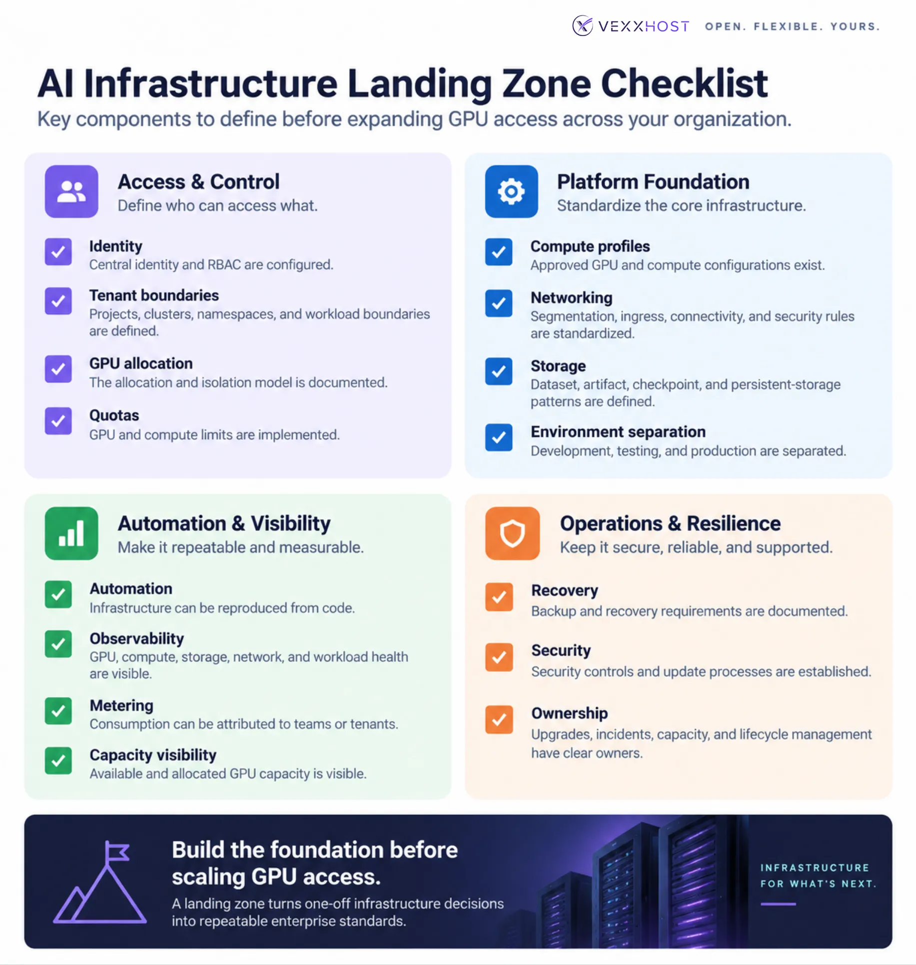 AI-Infrastructure_landing-zone-checklist