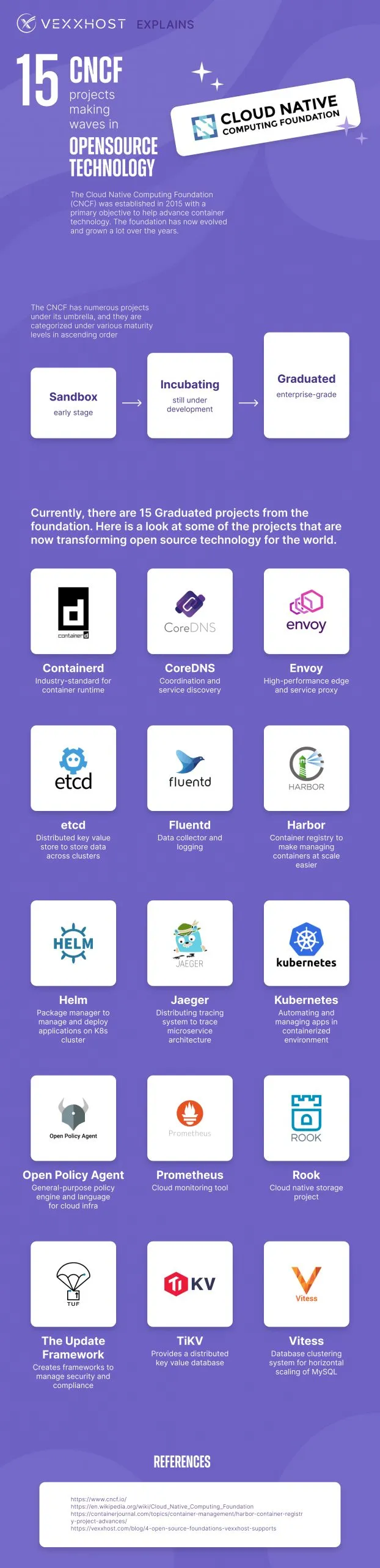 cncf infographic