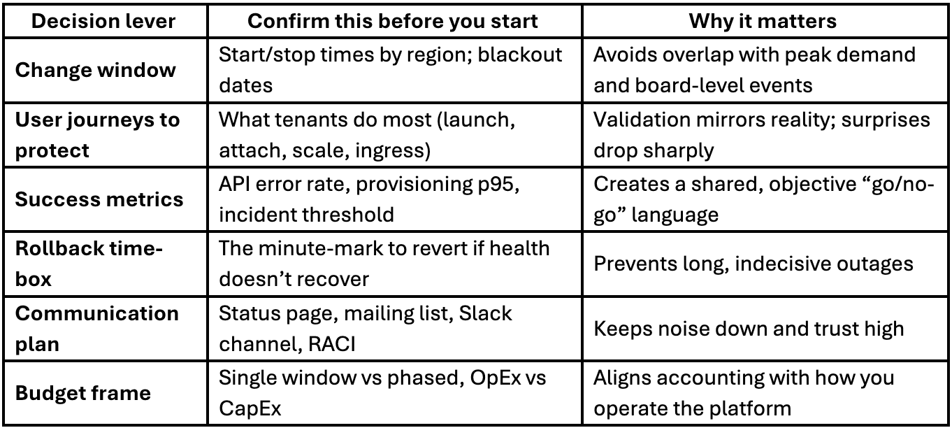 Decision Levers