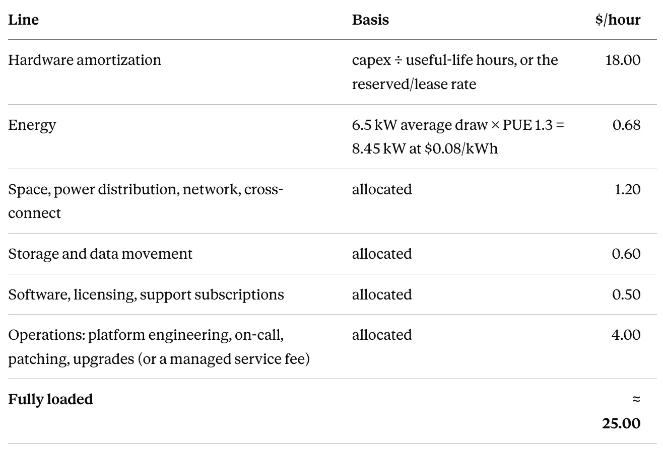 Dedicated Capacity Model