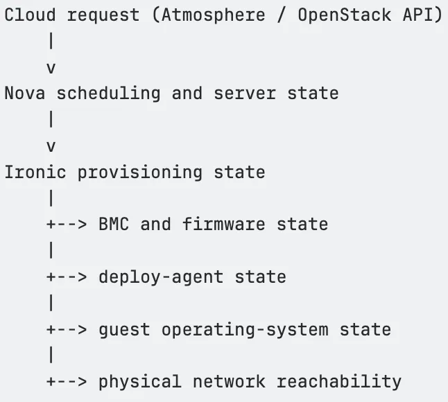 GPU Operating Model Architecture